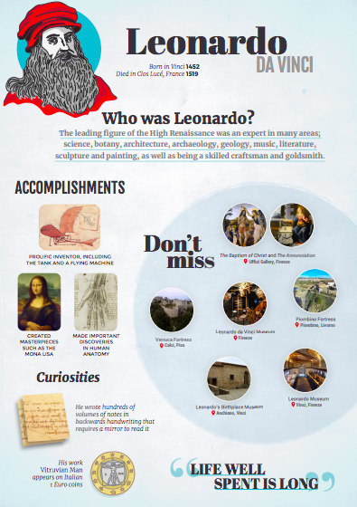 Biography of Leonardo da Vici
