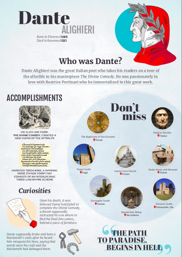 Dante Alighieri infographic